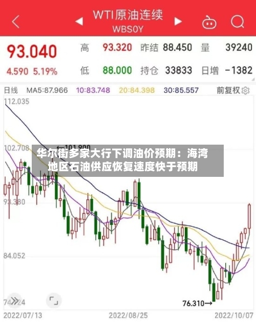 华尔街多家大行下调油价预期：海湾地区石油供应恢复速度快于预期