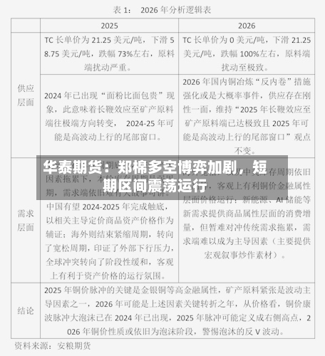 华泰期货：郑棉多空博弈加剧	，短期区间震荡运行-第1张图片