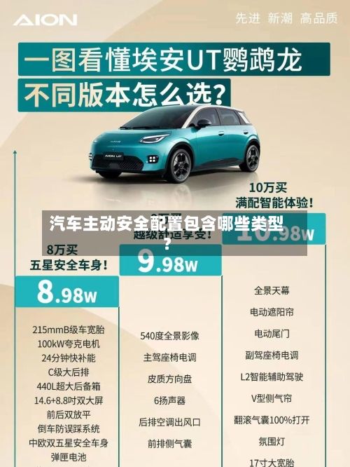 汽车主动安全配置包含哪些类型？-第2张图片