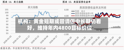 机构：黄金短期或回调但中长期仍看好，维持年内4800目标价位-第2张图片