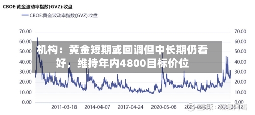 机构：黄金短期或回调但中长期仍看好	，维持年内4800目标价位-第1张图片
