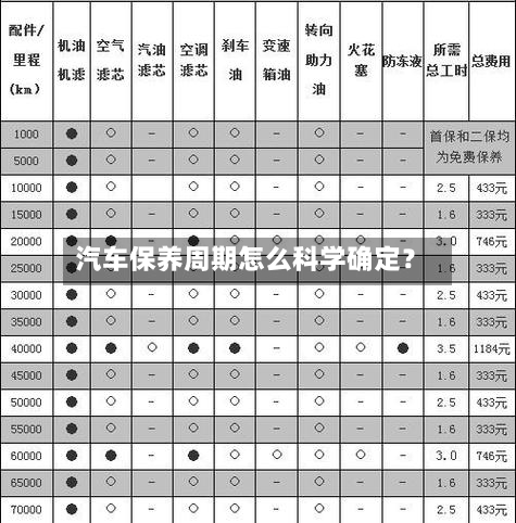 汽车保养周期怎么科学确定?-第2张图片