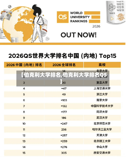 【伯克利大学排名,伯克利大学排名QS】-第2张图片