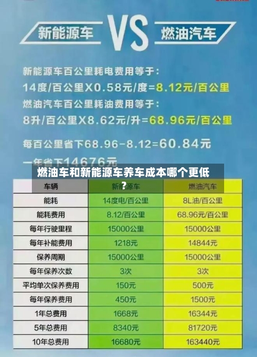 燃油车和新能源车养车成本哪个更低？