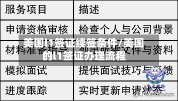 美国l1签证续签条件/美国的l1签证办理流程