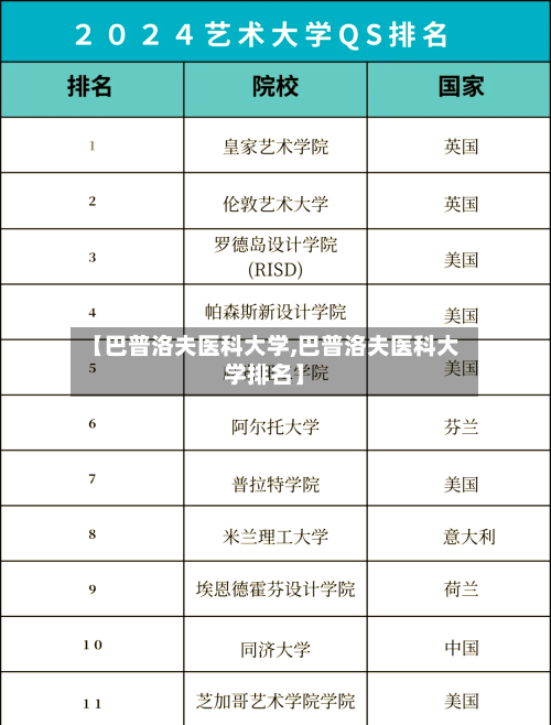 【巴普洛夫医科大学,巴普洛夫医科大学排名】