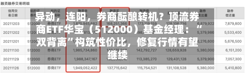 异动，连阳，券商酝酿转机？顶流券商ETF华宝（512000）基金经理：“双背离”构筑性价比，修复行情有望继续-第3张图片