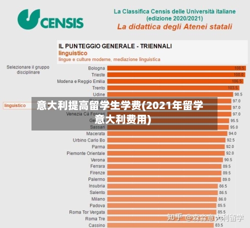 意大利提高留学生学费(2021年留学意大利费用)-第2张图片