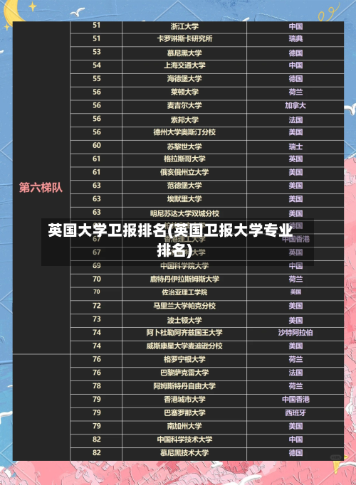英国大学卫报排名(英国卫报大学专业排名)