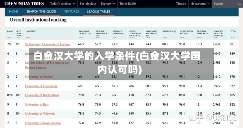 白金汉大学的入学条件(白金汉大学国内认可吗)