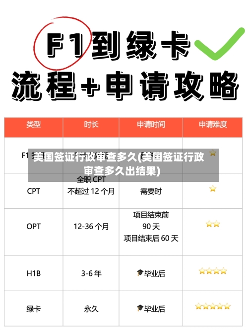 美国签证行政审查多久(美国签证行政审查多久出结果)-第2张图片