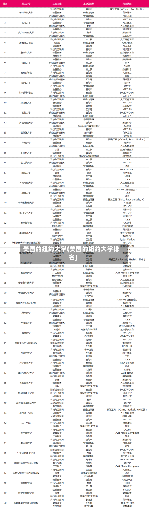 美国的纽约大学(美国的纽约大学排名)