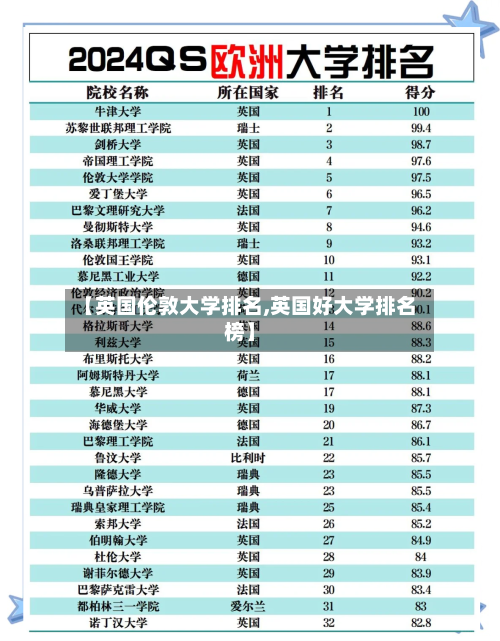 【英国伦敦大学排名,英国好大学排名榜】-第3张图片