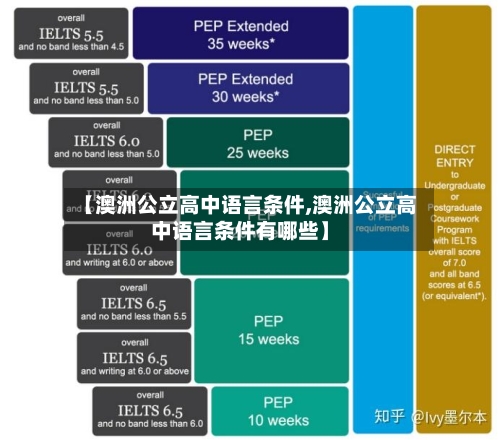 【澳洲公立高中语言条件,澳洲公立高中语言条件有哪些】-第2张图片