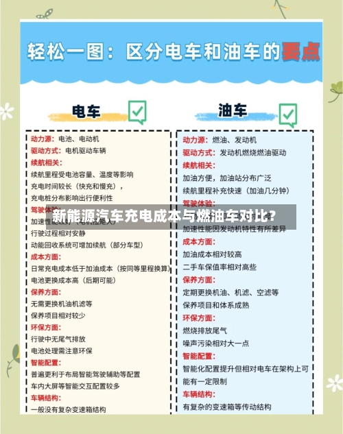 新能源汽车充电成本与燃油车对比?