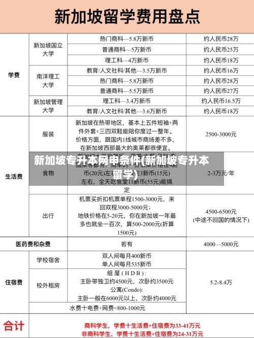 新加坡专升本网申条件(新加坡专升本留学)
