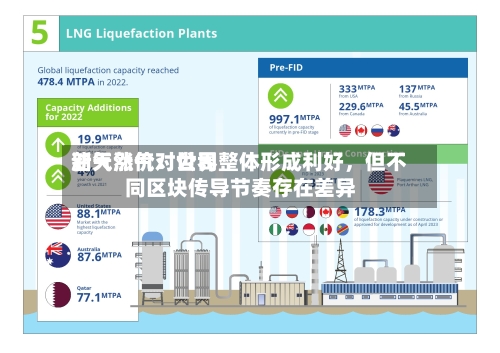 新天然气：世界油气涨价对公司整体形成利好，但不同区块传导节奏存在差异-第2张图片