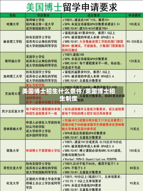 美国博士招生什么条件/美国博士招生制度