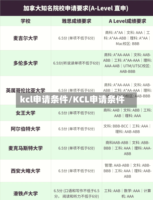 kcl申请条件/KCL申请条件-第2张图片