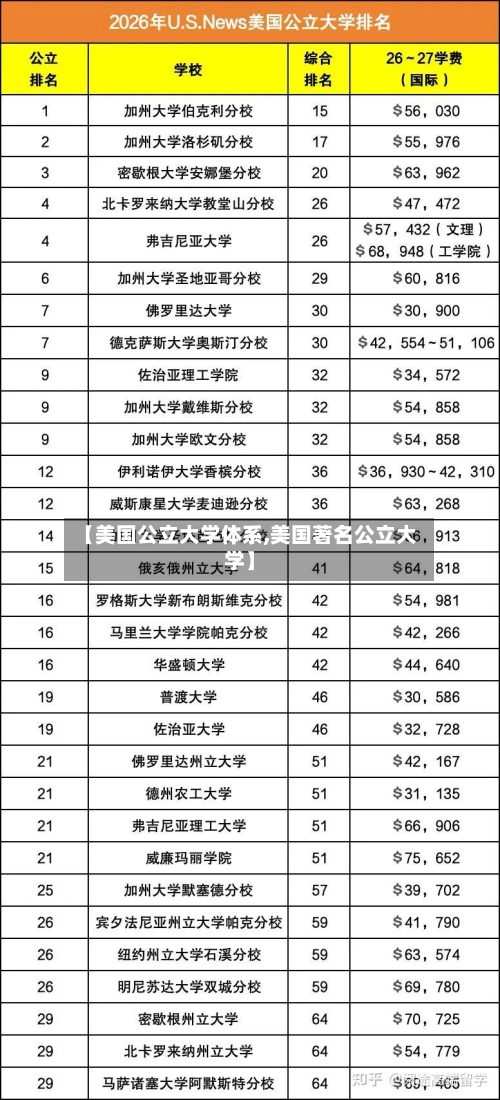 【美国公立大学体系,美国著名公立大学】-第3张图片