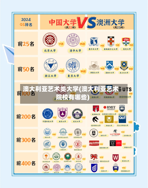 澳大利亚艺术类大学(澳大利亚艺术院校有哪些)