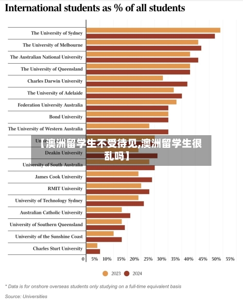 【澳洲留学生不受待见,澳洲留学生很乱吗】-第2张图片