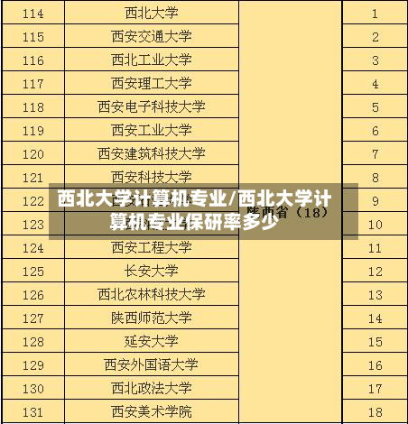 西北大学计算机专业/西北大学计算机专业保研率多少