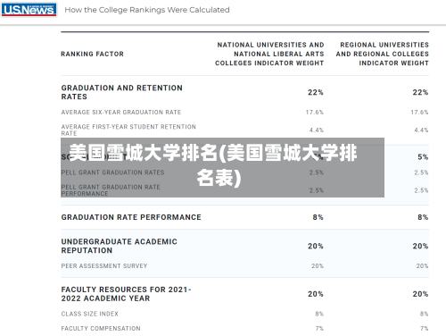美国雪城大学排名(美国雪城大学排名表)-第2张图片