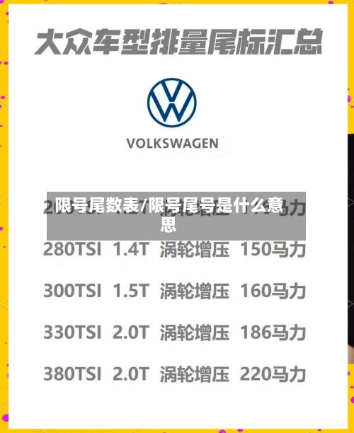 限号尾数表/限号尾号是什么意思