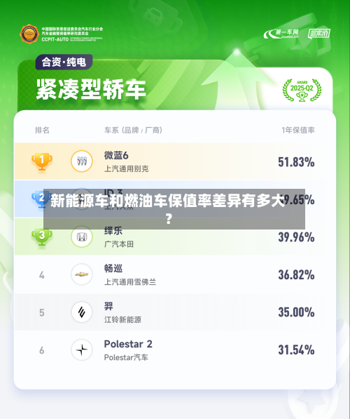 新能源车和燃油车保值率差异有多大？