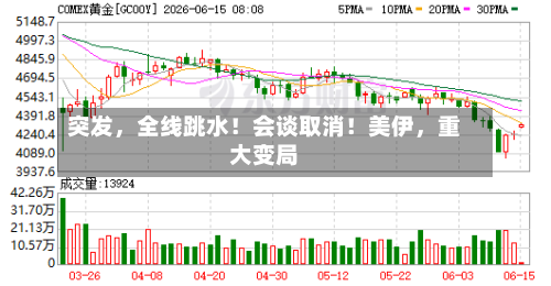 突发	，全线跳水！会谈取消！美伊，重大变局-第3张图片