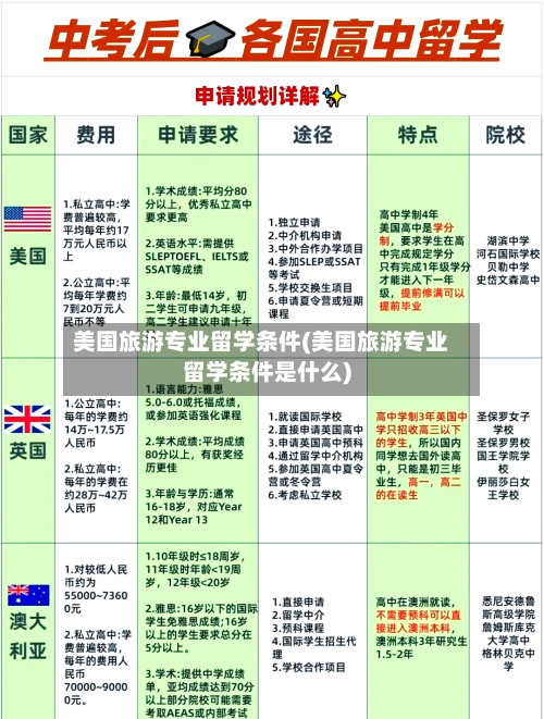 美国旅游专业留学条件(美国旅游专业留学条件是什么)
