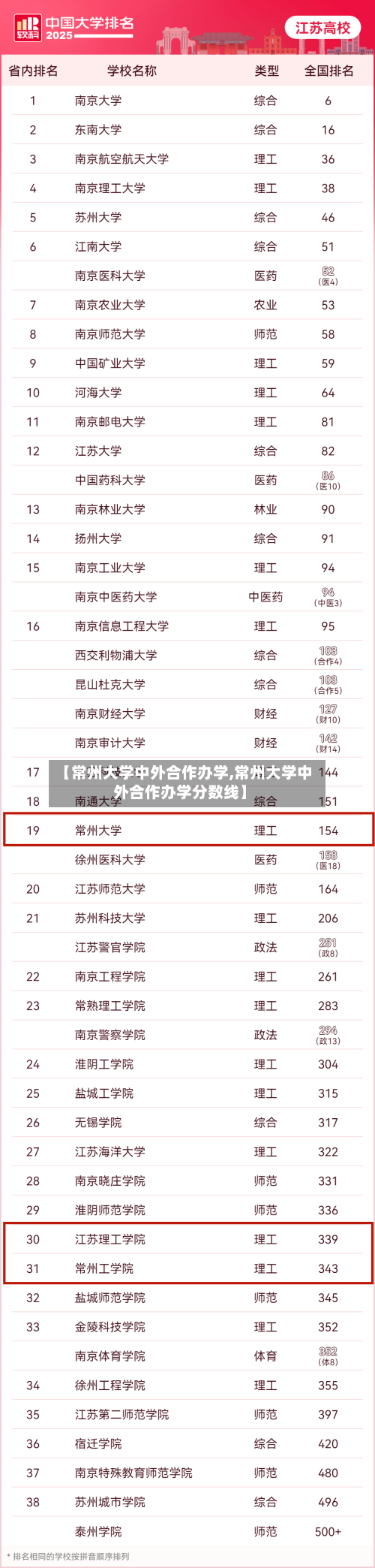 【常州大学中外合作办学,常州大学中外合作办学分数线】