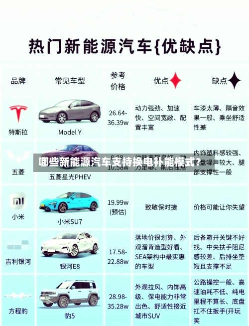 哪些新能源汽车支持换电补能模式？-第3张图片