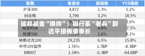 德邦基金“换帅”！银行系“老兵”尉迟平接棒董事长-第3张图片