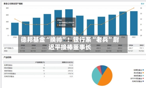 德邦基金“换帅	”！银行系“老兵”尉迟平接棒董事长-第2张图片