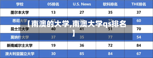 【南澳的大学,南澳大学qs排名】