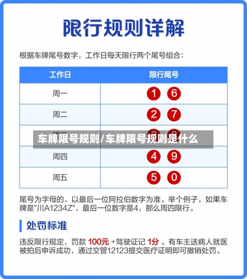 车牌限号规则/车牌限号规则是什么-第3张图片