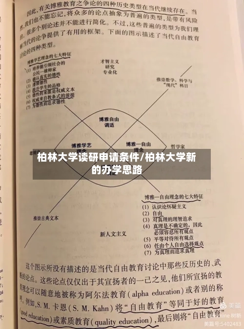 柏林大学读研申请条件/柏林大学新的办学思路