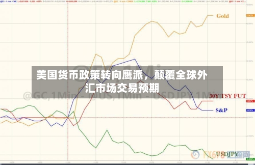 美国货币政策转向鹰派，颠覆全球外汇市场交易预期