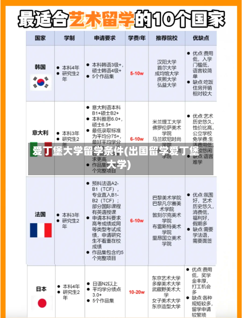 爱丁堡大学留学条件(出国留学爱丁堡大学)