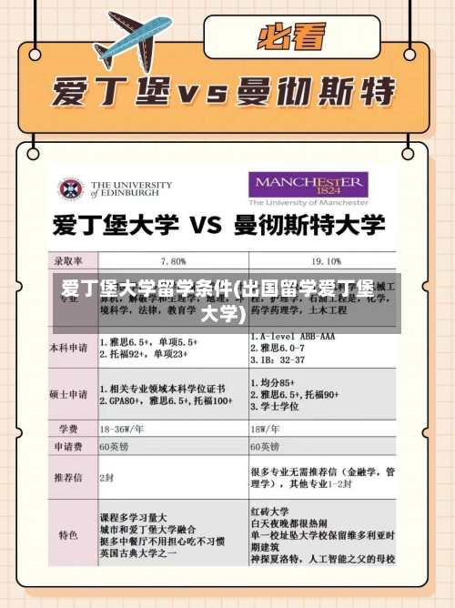 爱丁堡大学留学条件(出国留学爱丁堡大学)-第2张图片