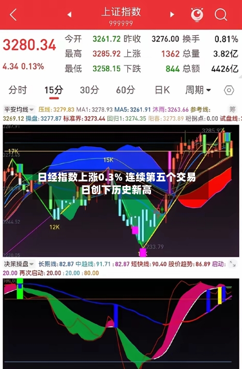 日经指数上涨0.3% 连续第五个交易日创下历史新高-第2张图片
