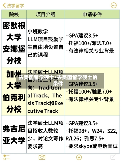 去美国留学硕士/去美国留学硕士的条件