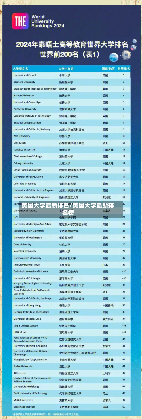 英国大学最新排名/英国大学最新排名榜
