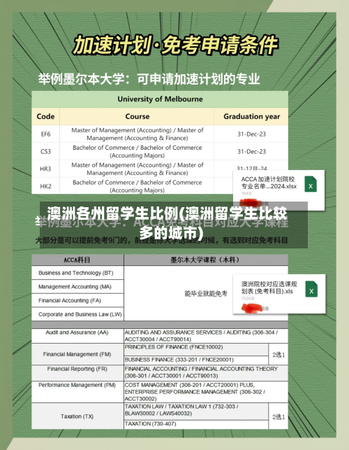 澳洲各州留学生比例(澳洲留学生比较多的城市)