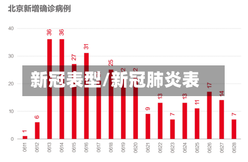 新冠表型/新冠肺炎表
