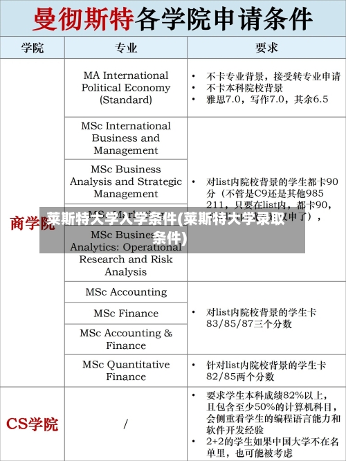 莱斯特大学入学条件(莱斯特大学录取条件)-第3张图片
