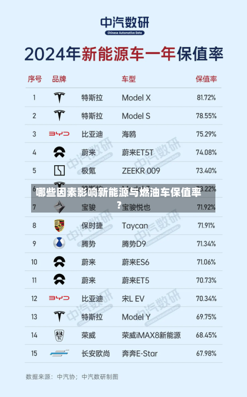 哪些因素影响新能源与燃油车保值率？