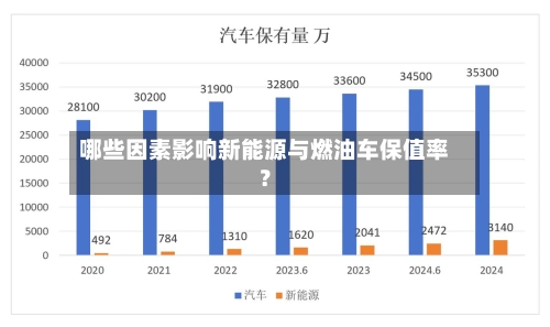 哪些因素影响新能源与燃油车保值率?-第2张图片